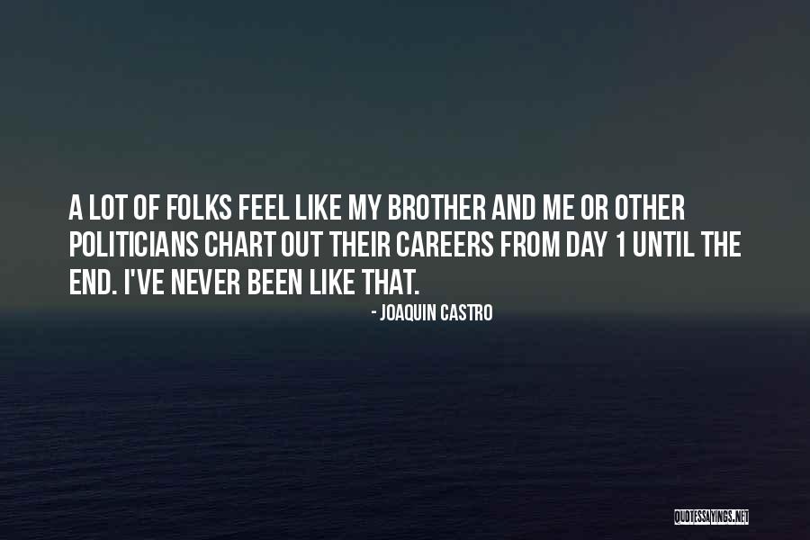 K U D Chart Quotes By Joaquin Castro K U D Chart Quotes By Joaquin Castro
