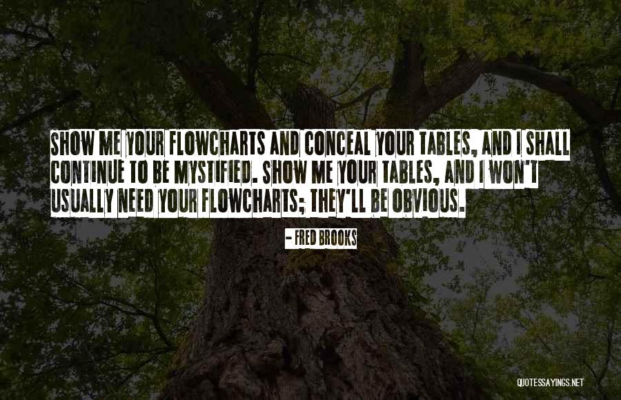 Kadotheek Quotes By Fred Brooks Kadotheek Quotes By Fred Brooks