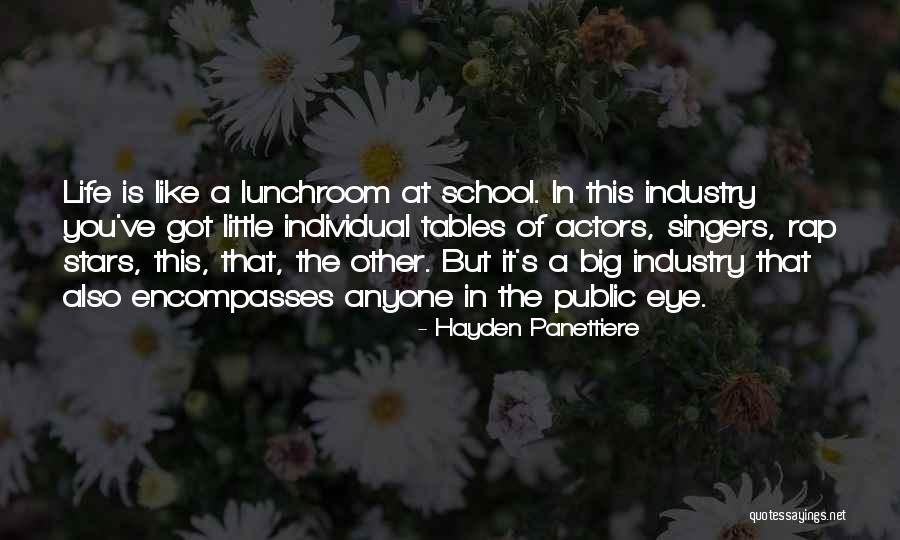 Karan Prita Quotes By Hayden Panettiere Karan Prita Quotes By Hayden Panettiere