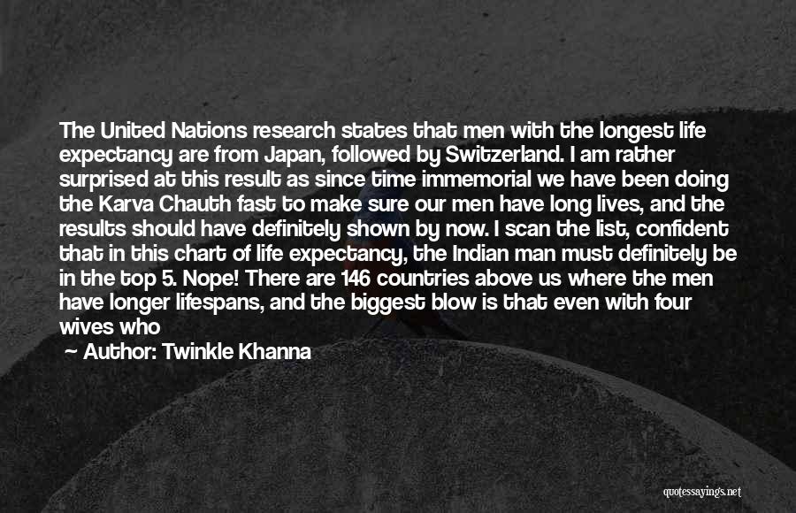 Karva Chauth Quotes By Twinkle Khanna