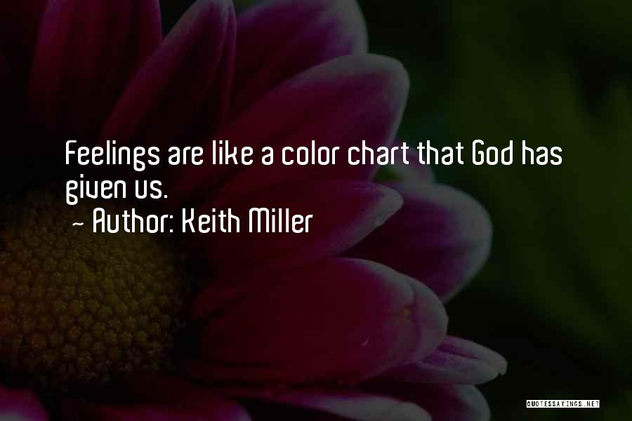 Keith Miller Quotes 2233556