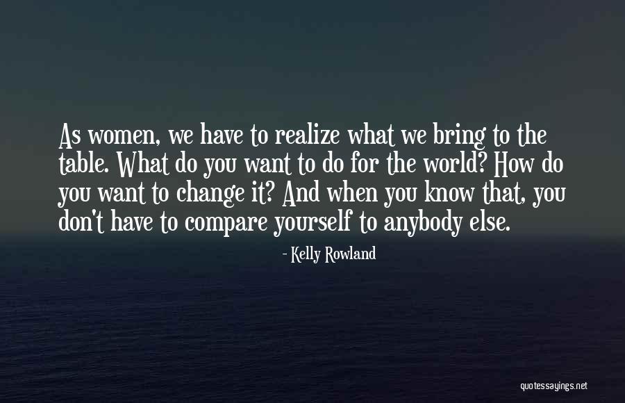Know Yourself Change Quotes By Kelly Rowland Know Yourself Change Quotes By Kelly Rowland
