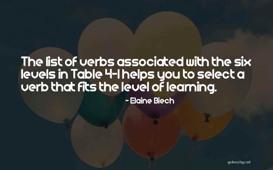 Level 1 Quotes By Elaine Biech