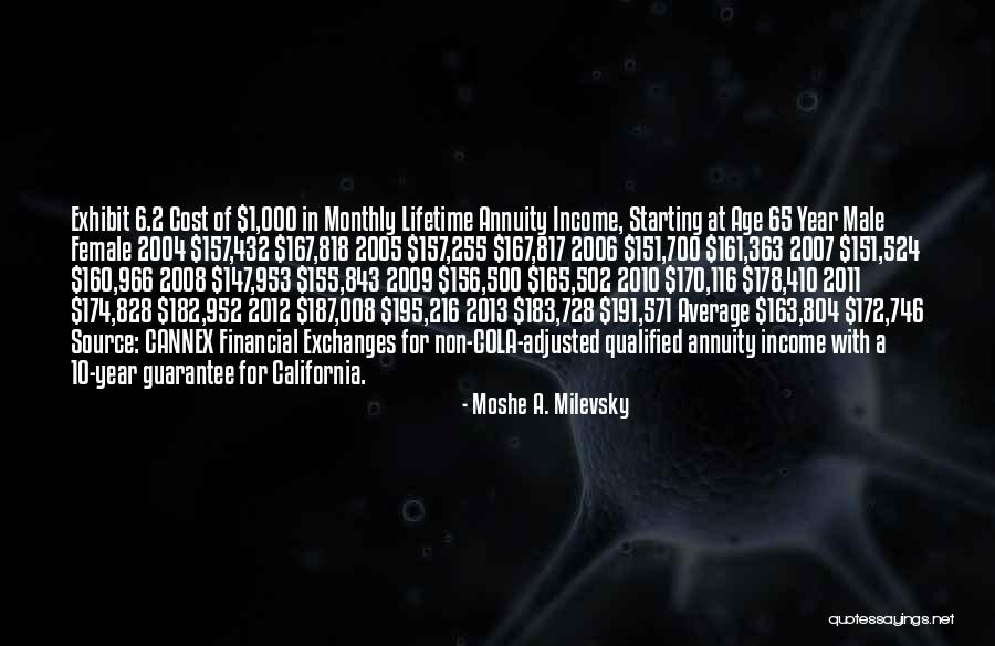 Lifetime Income Quotes By Moshe A. Milevsky Lifetime Income Quotes By Moshe A. Milevsky