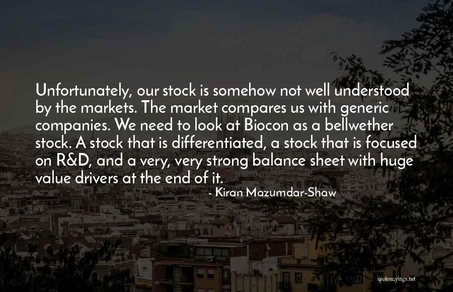 Look Up Stock Quotes By Kiran Mazumdar-Shaw Look Up Stock Quotes By Kiran Mazumdar-Shaw