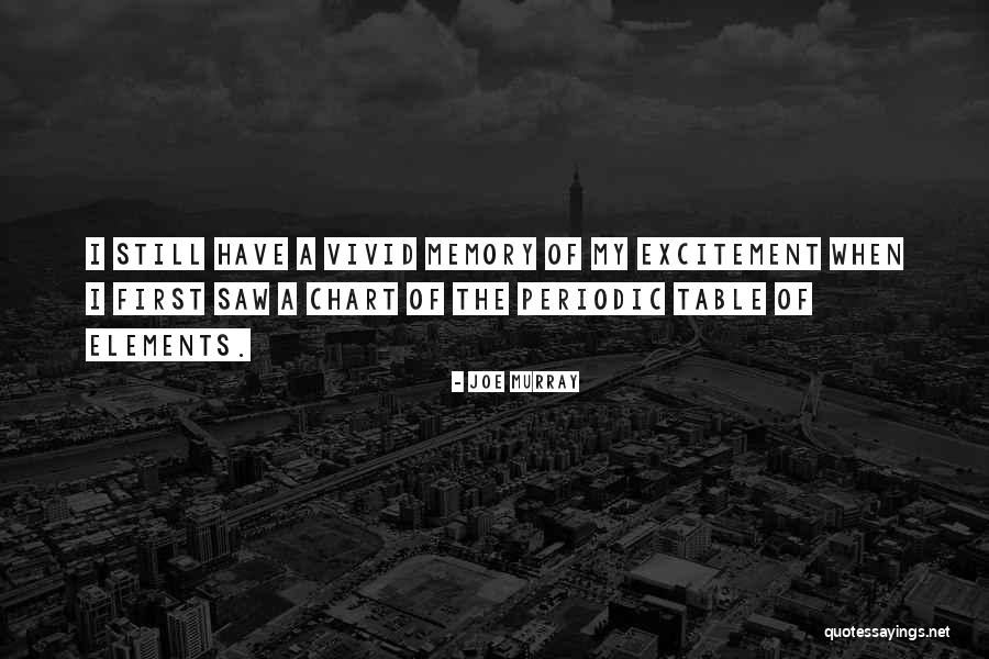 Magoosh Quotes By Joe Murray Magoosh Quotes By Joe Murray