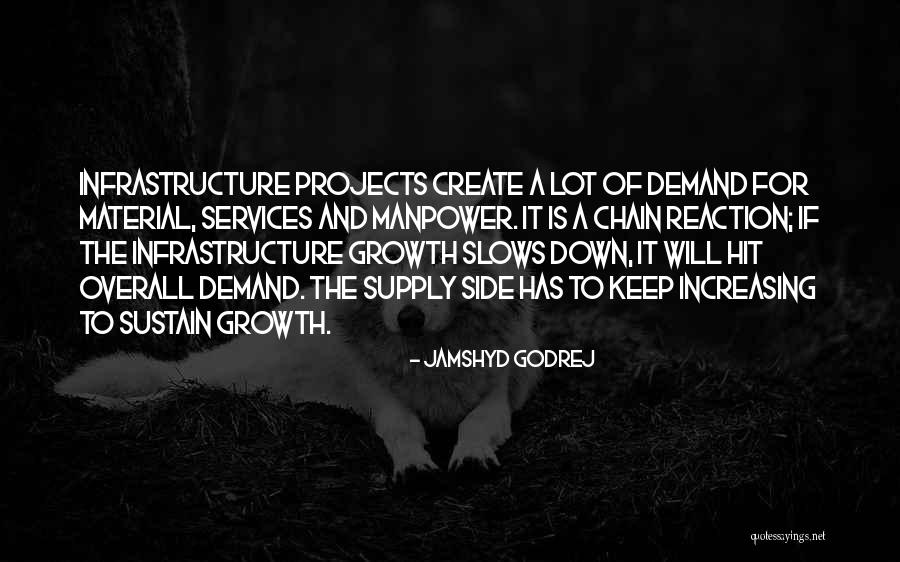 Manpower Supply Quotes By Jamshyd Godrej Manpower Supply Quotes By Jamshyd Godrej