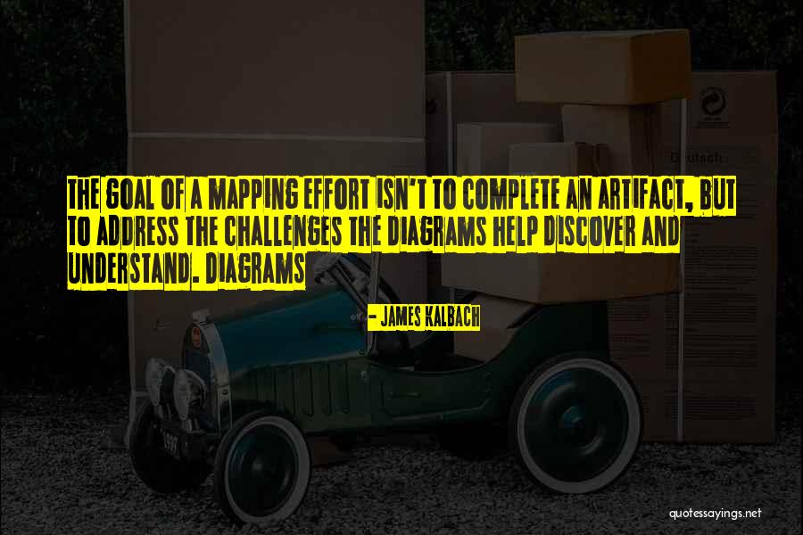 Mapping Quotes By James Kalbach