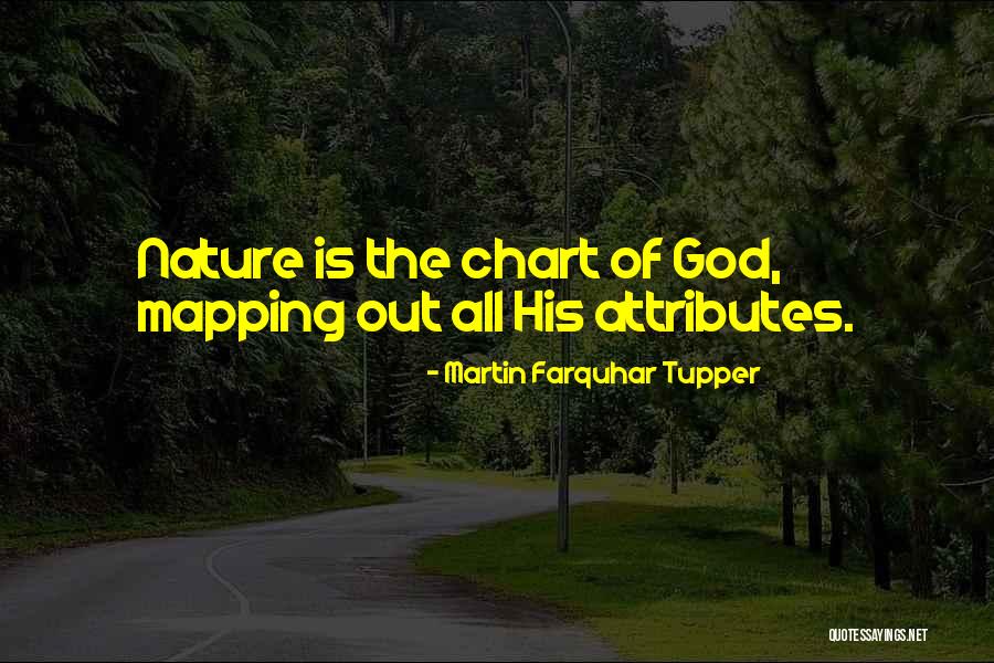 Mapping Quotes By Martin Farquhar Tupper Mapping Quotes By Martin Farquhar Tupper