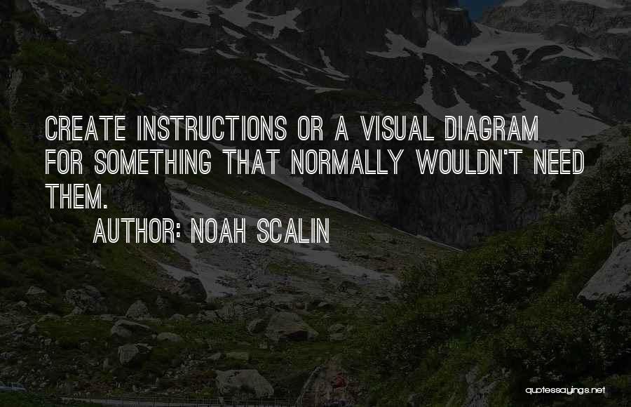 Markotab G De Quotes By Noah Scalin