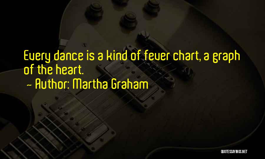 Martha Graham Quotes 632271