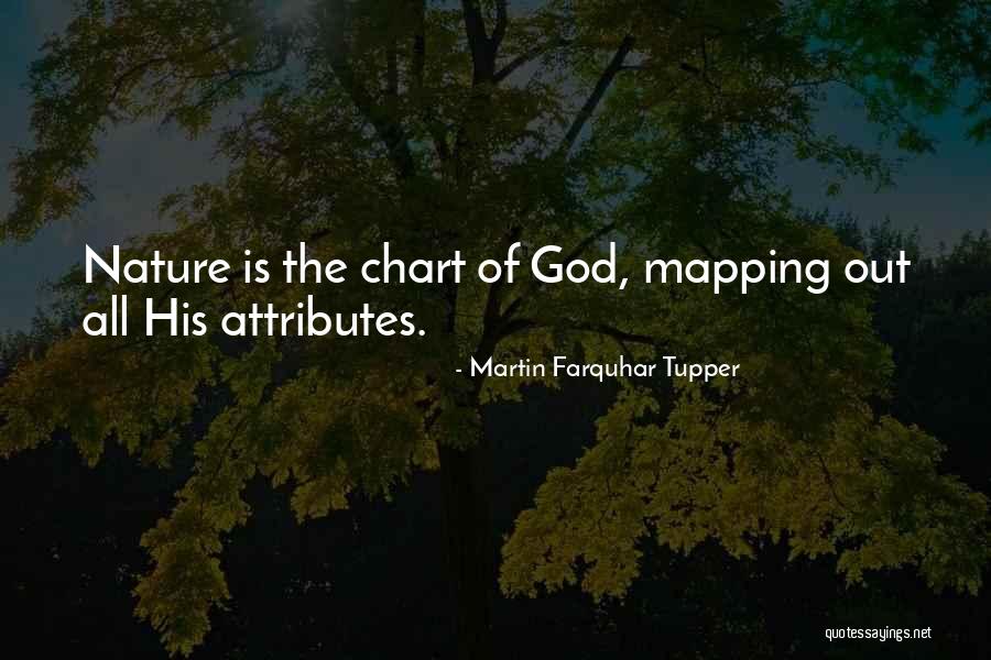 Martin Farquhar Tupper Quotes 1642217 Martin Farquhar Tupper Quotes 1642217
