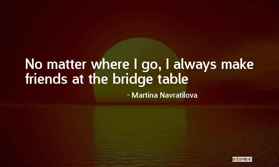 Martina Quotes By Martina Navratilova