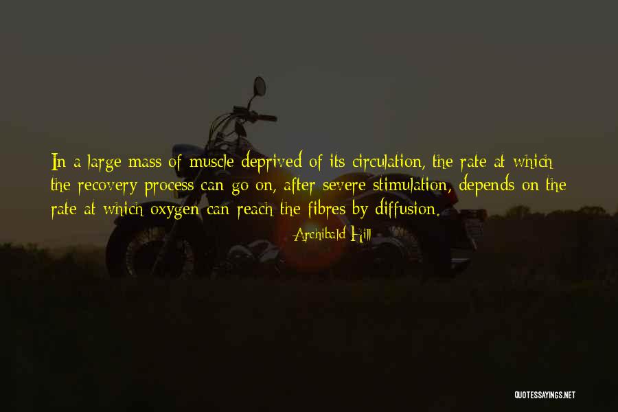 Medikamenturi Quotes By Archibald Hill Medikamenturi Quotes By Archibald Hill