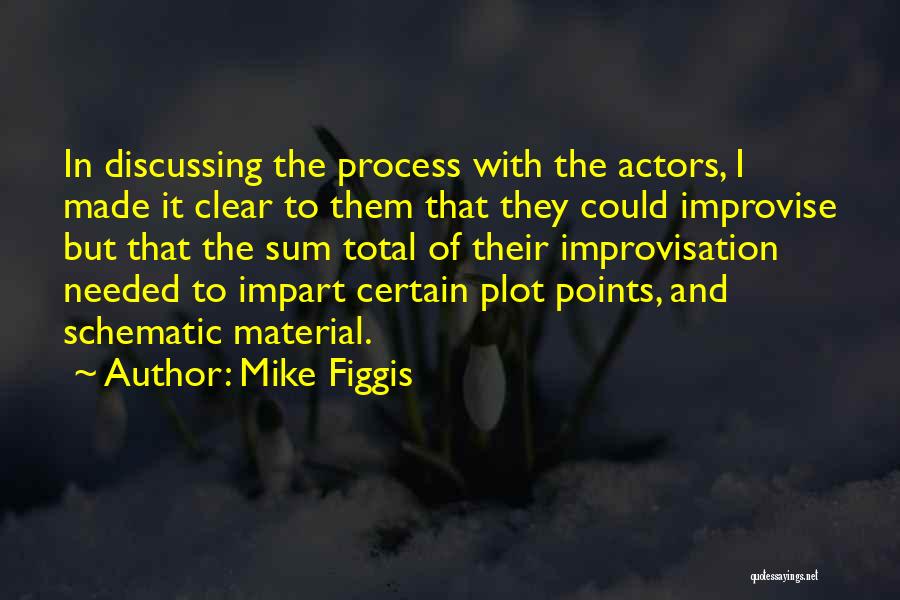 Mike Figgis Quotes 950305