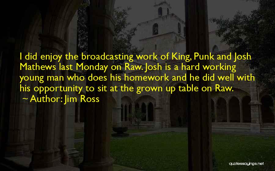 Monday Quotes By Jim Ross