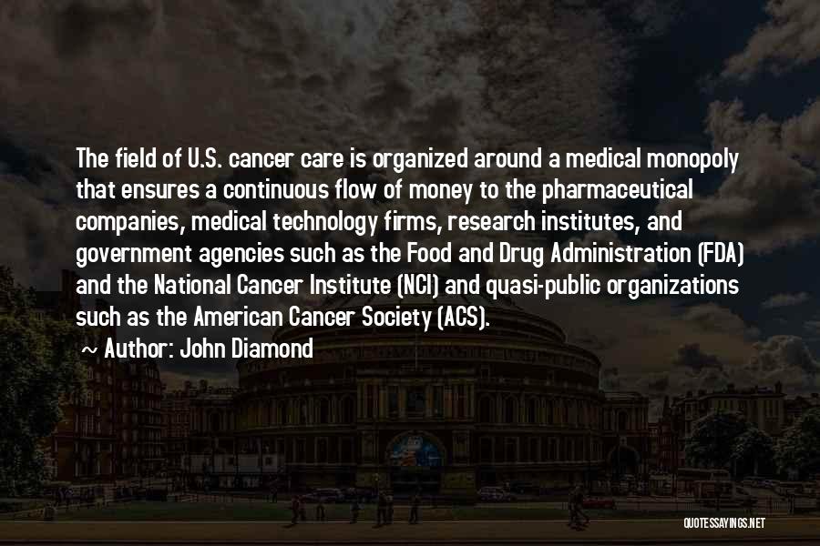 Monopoly Plus Quotes By John Diamond