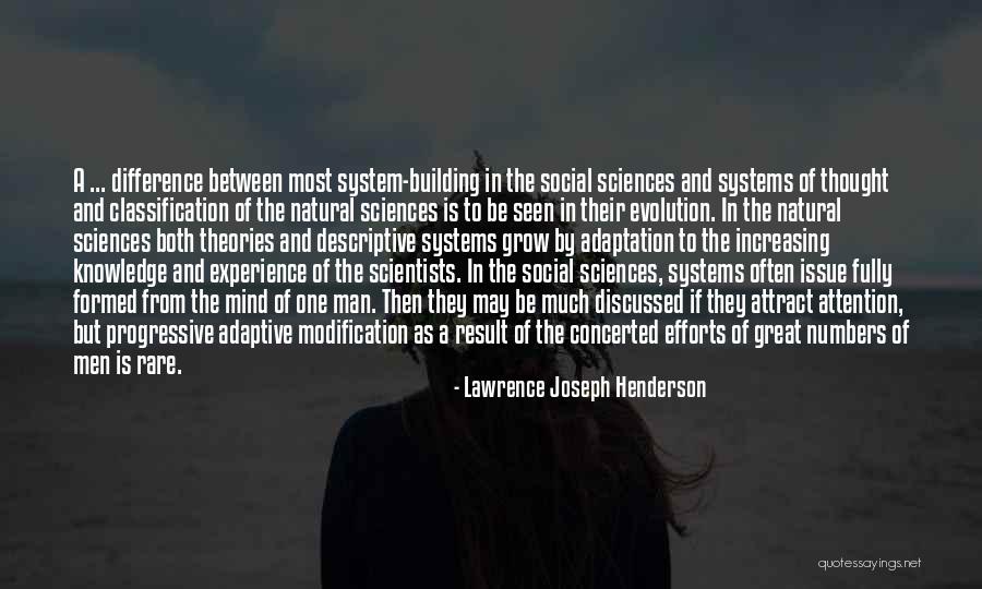 Most Rare Quotes By Lawrence Joseph Henderson