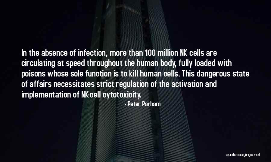 Necessitates Quotes By Peter Parham Necessitates Quotes By Peter Parham