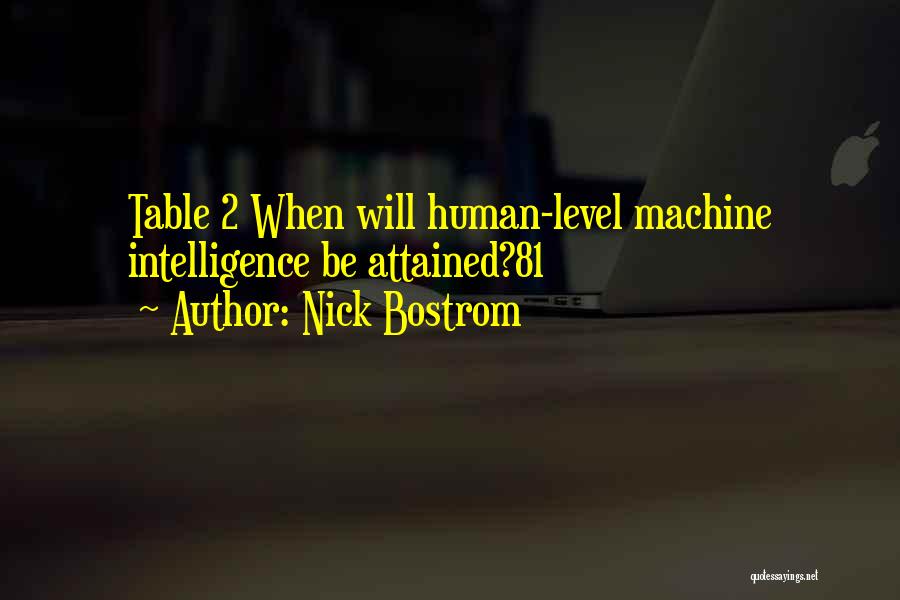 Nick Bostrom Quotes 469463