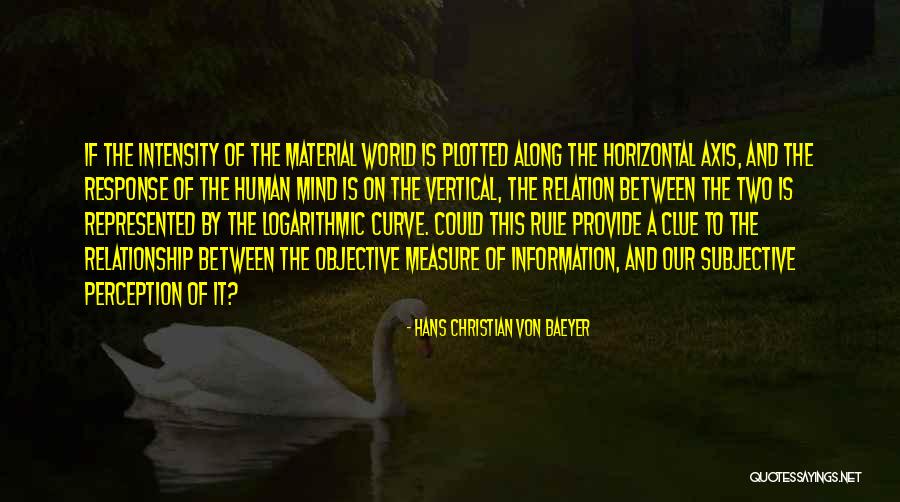 Objective And Subjective Quotes By Hans Christian Von Baeyer Objective And Subjective Quotes By Hans Christian Von Baeyer