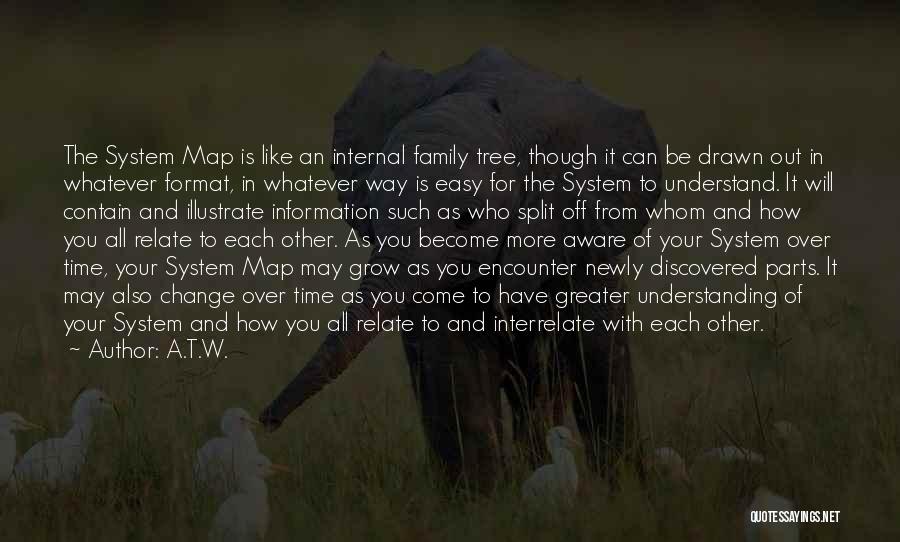 Off The Map Quotes By A.T.W.