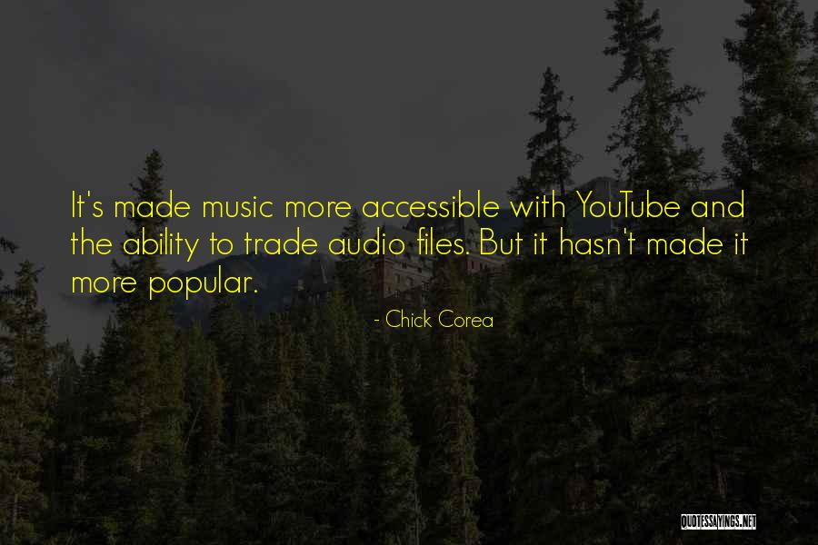 Olho De Peixe Quotes By Chick Corea Olho De Peixe Quotes By Chick Corea