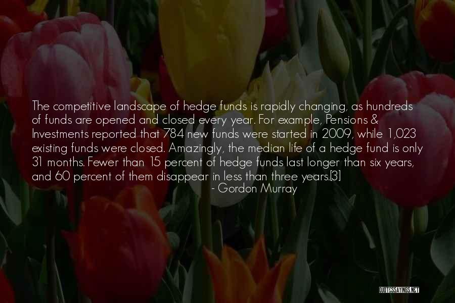 Only Existing Quotes By Gordon Murray