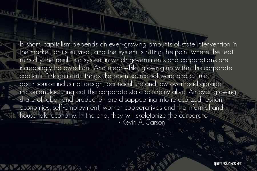 Open Market Quotes By Kevin A. Carson Open Market Quotes By Kevin A. Carson
