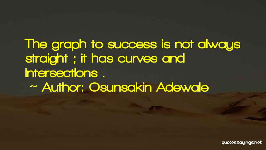 Osunsakin Adewale Quotes 641670