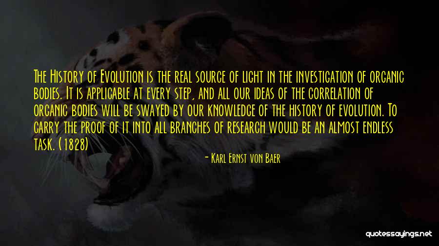 Otrs 403b Quotes By Karl Ernst Von Baer Otrs 403b Quotes By Karl Ernst Von Baer