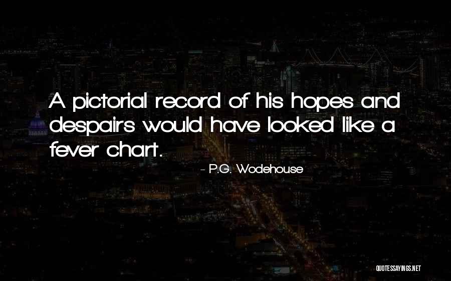 P.G. Wodehouse Quotes 2239199