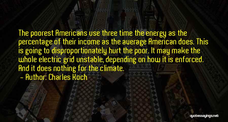 Percentage Quotes By Charles Koch