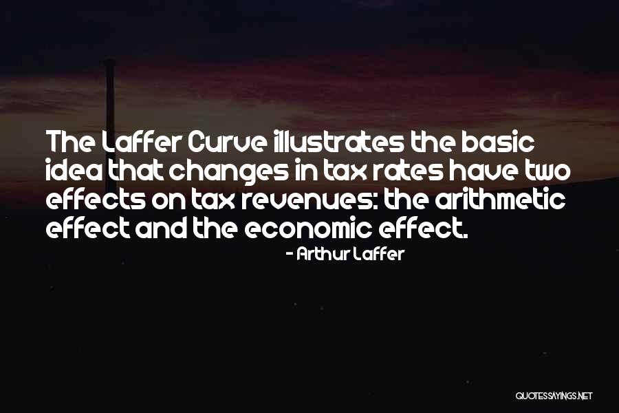 Perfetti Van Quotes By Arthur Laffer Perfetti Van Quotes By Arthur Laffer