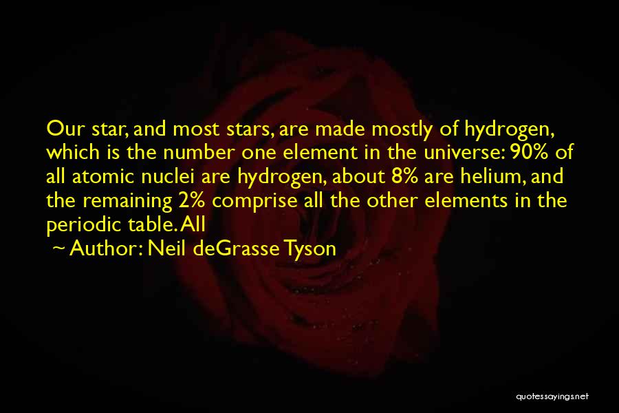 Periodic Table Of Elements Quotes By Neil DeGrasse Tyson