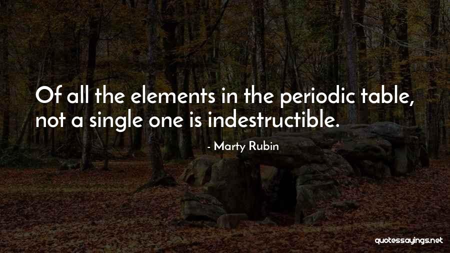 Periodic Table Quotes By Marty Rubin