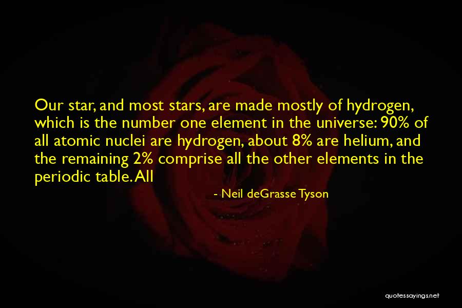 Periodic Table Quotes By Neil DeGrasse Tyson