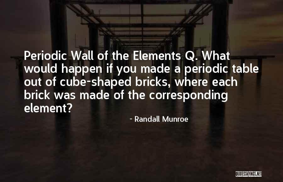 Periodic Table Quotes By Randall Munroe