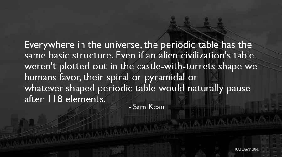 Periodic Table Quotes By Sam Kean