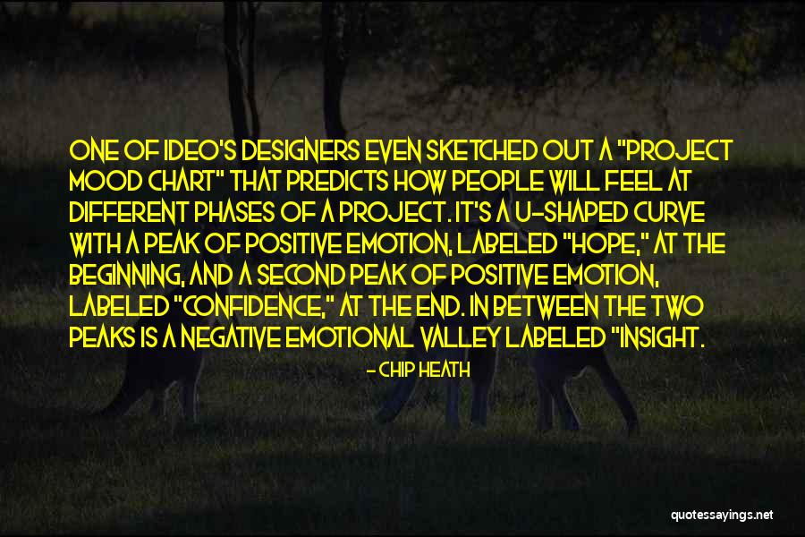Phases Quotes By Chip Heath Phases Quotes By Chip Heath