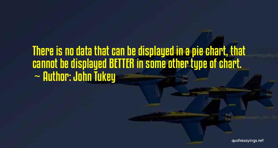 Pie Chart Quotes By John Tukey
