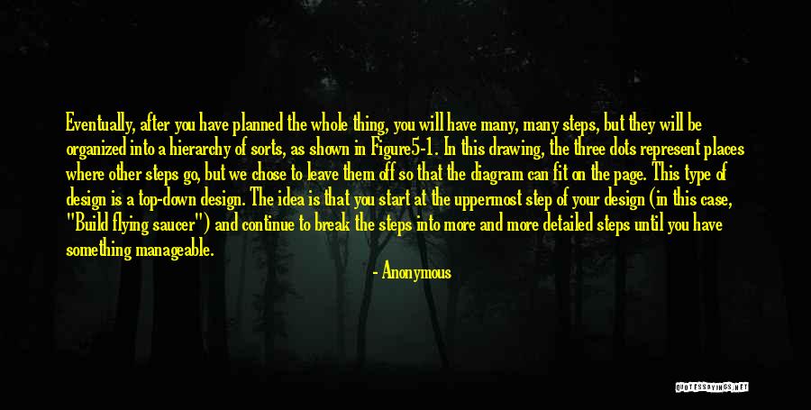 Planned To Build Quotes By Anonymous Planned To Build Quotes By Anonymous