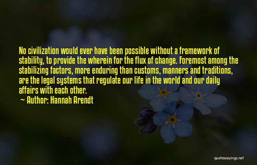 Possible Change Quotes By Hannah Arendt