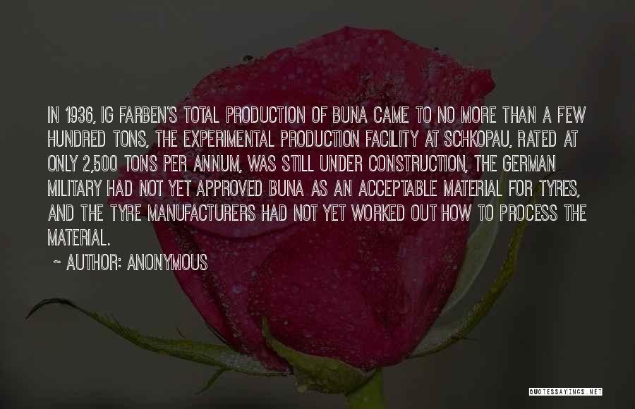 Production Facility Quotes By Anonymous