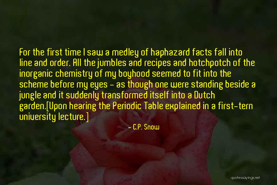 Psychokinesis Training Quotes By C.P. Snow Psychokinesis Training Quotes By C.P. Snow