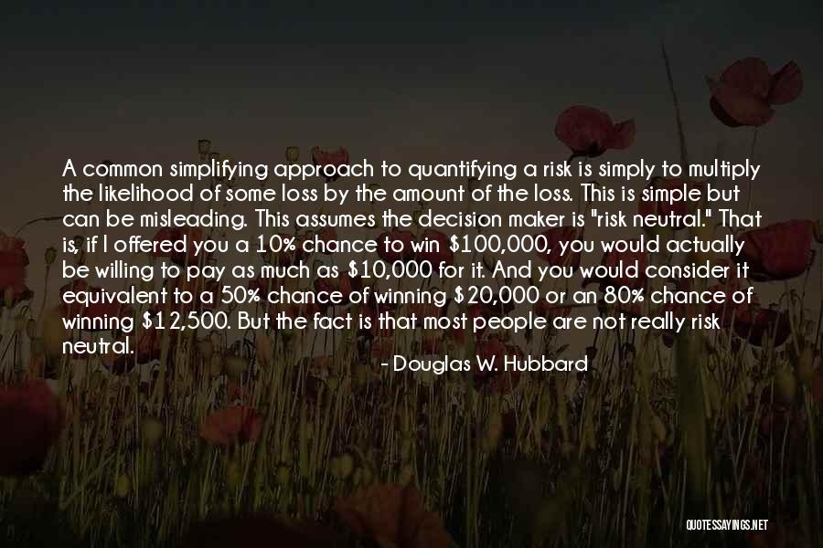 Quantifying Risk Quotes By Douglas W. Hubbard Quantifying Risk Quotes By Douglas W. Hubbard