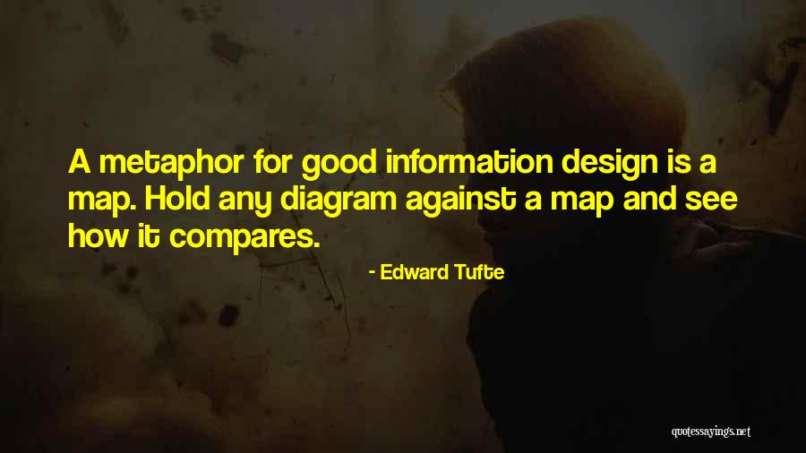 Rajkishore Nayak Quotes By Edward Tufte Rajkishore Nayak Quotes By Edward Tufte