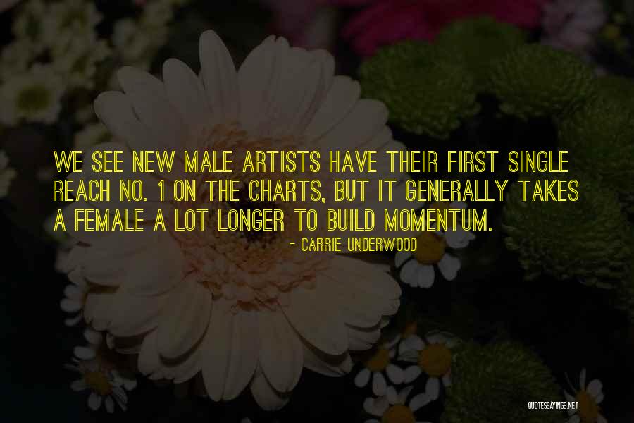 Rapinoes Wife Quotes By Carrie Underwood Rapinoes Wife Quotes By Carrie Underwood