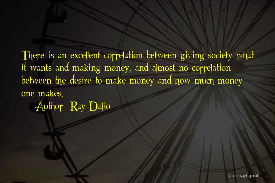 Ray Dalio Quotes 675868