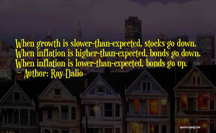 Ray Dalio Quotes 785458